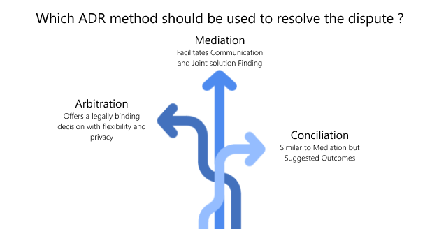 What Is Dispute Resolution